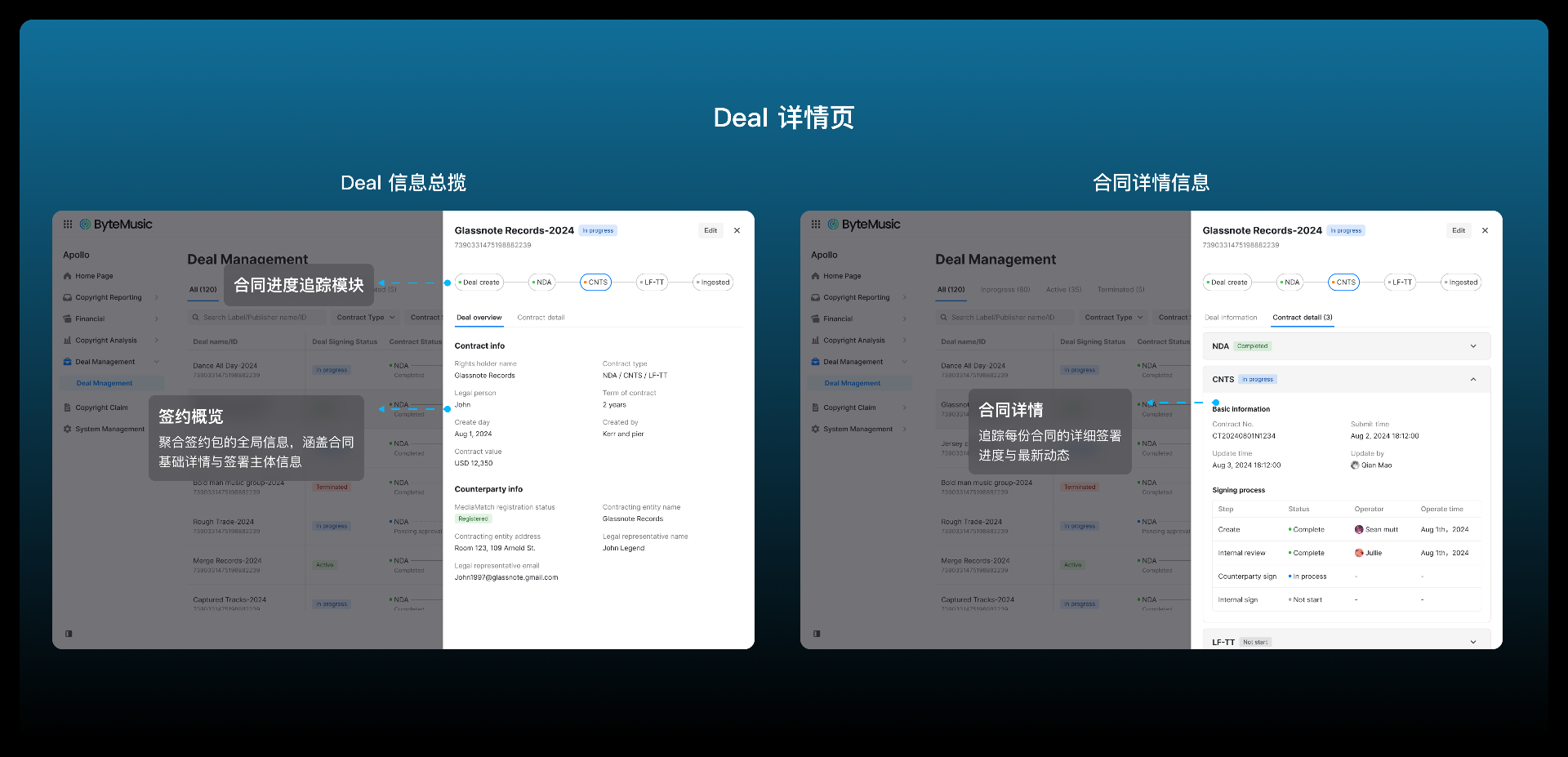 以版权方为中心的聚合