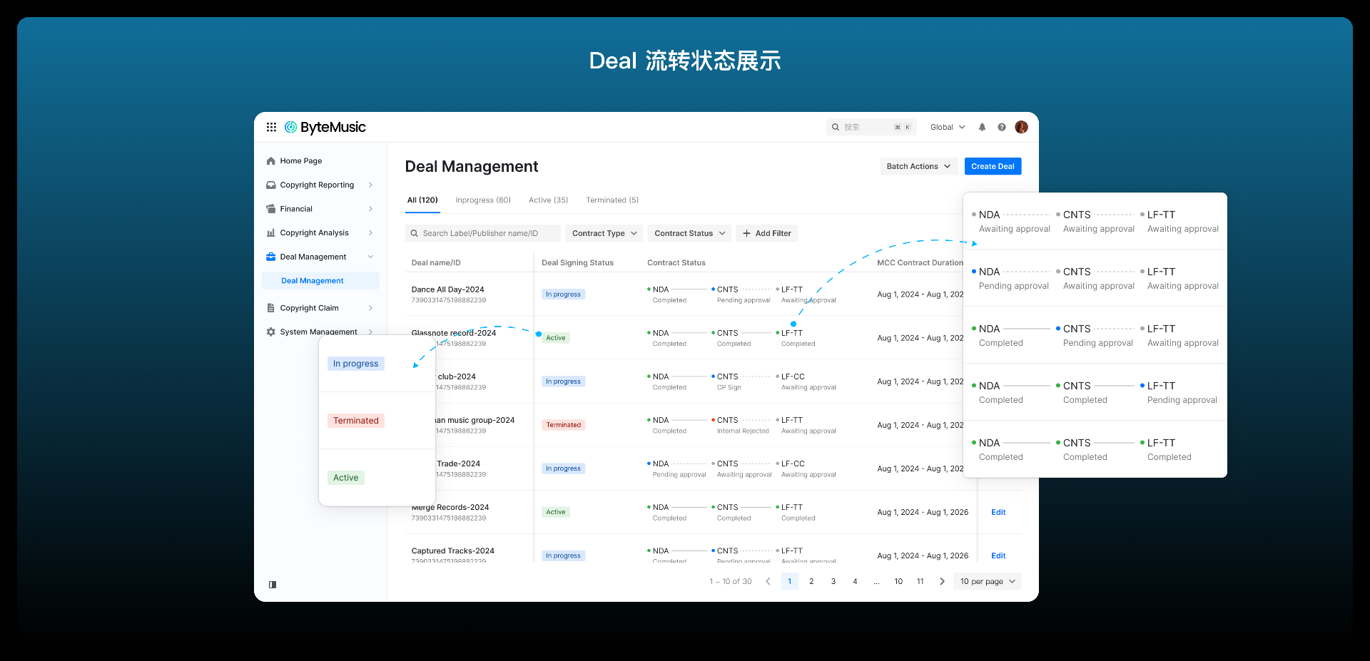 突出高优信息