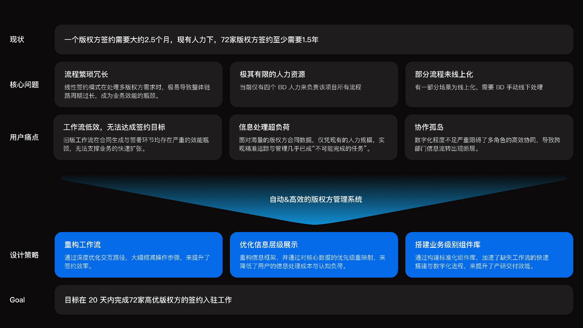 现状-策略的推导
